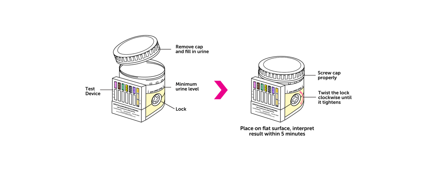 Reszon Drug of Abuse Cup Rapid Test